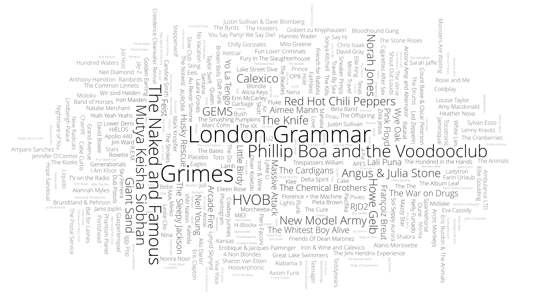 Most listened artists 2017