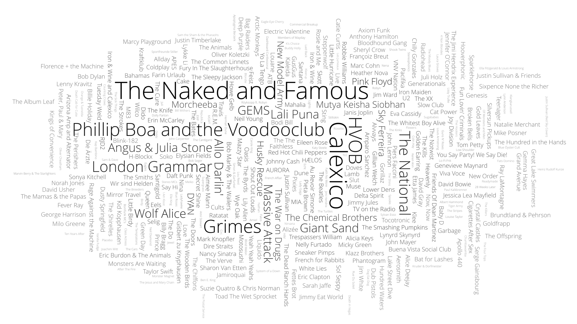 Most listened artists 2018