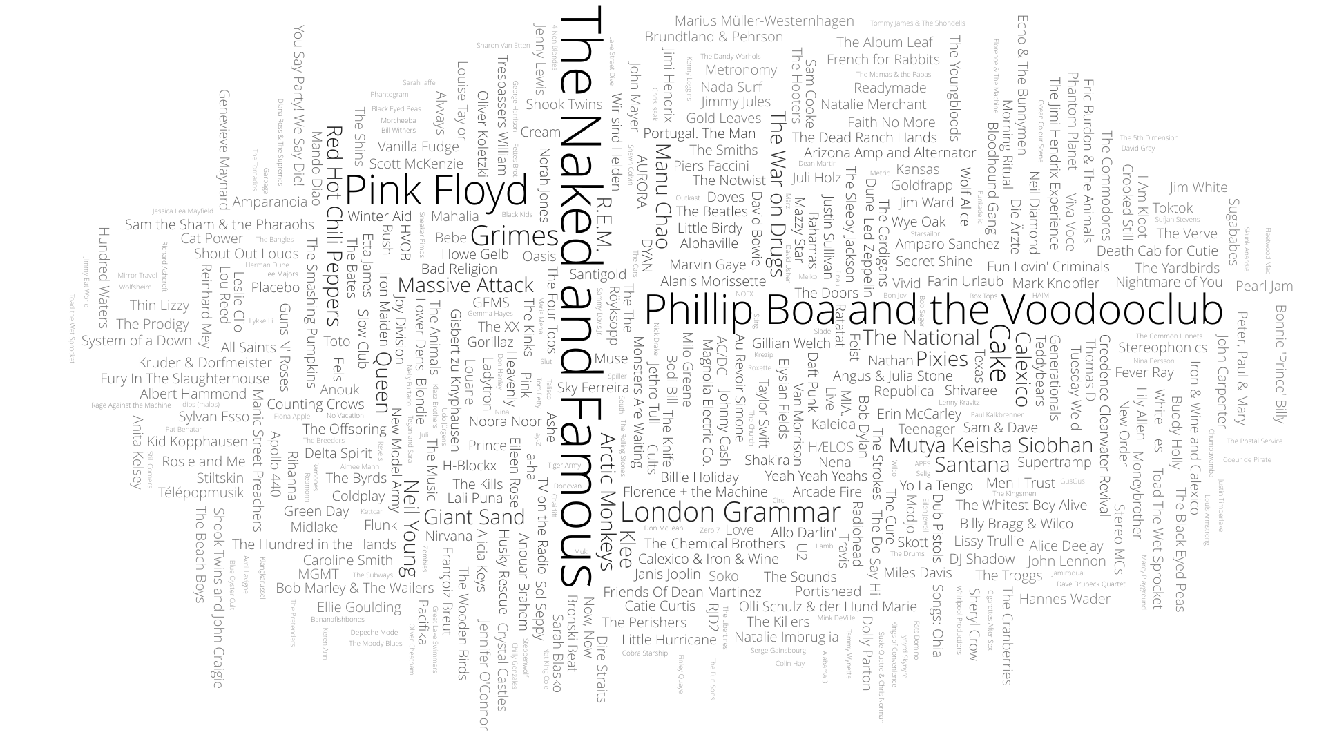 Most listened artists 2019