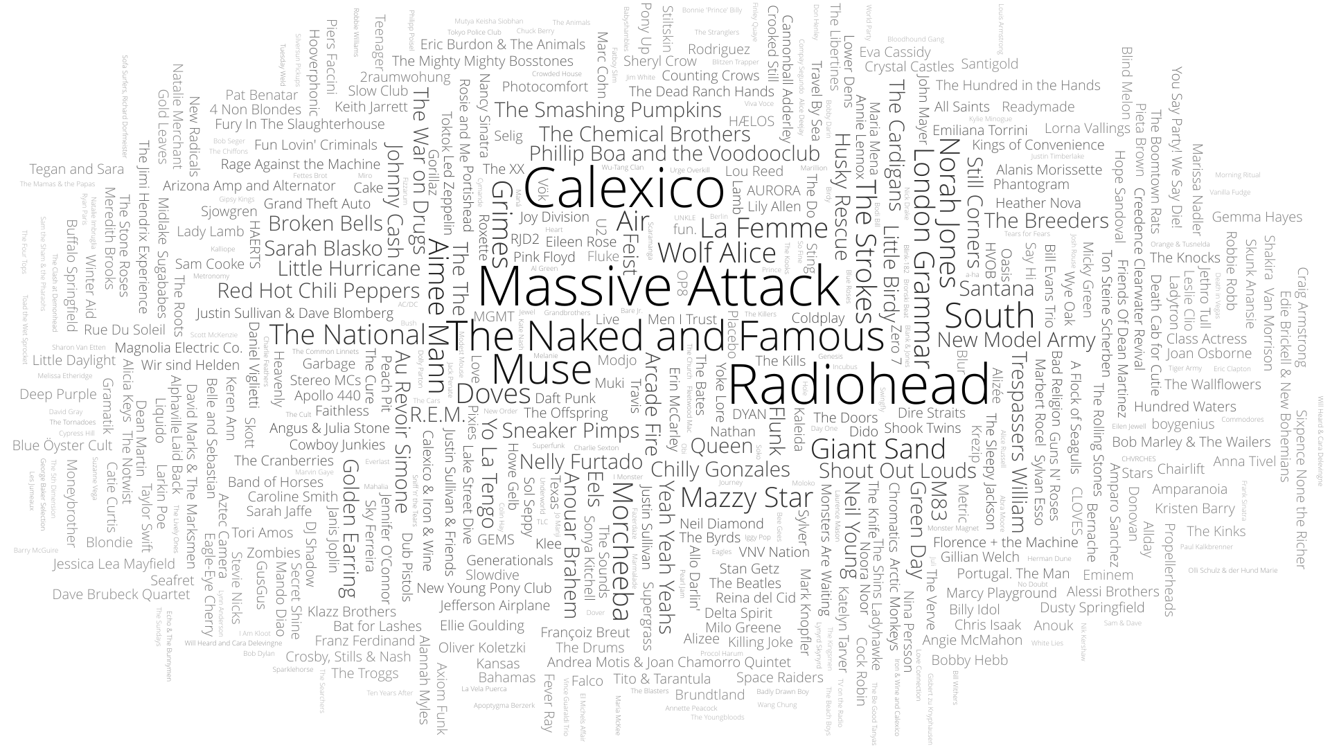 Most listened artists 2024